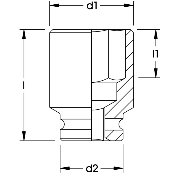 Kích thước vật lý của impact socket