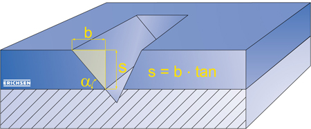 cơ sở hình học của Paint Borer