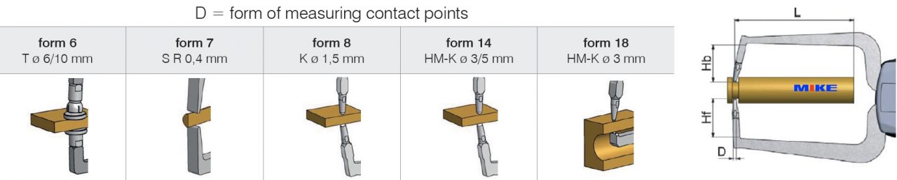Các kiểu đầu đo rãnh của dòng 2404