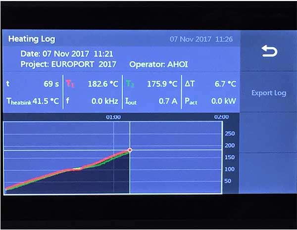 máy gia nhiệt trung tần công suất 10kw