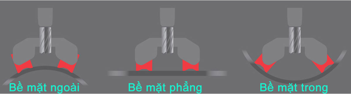 TUBE.30 Máy khoan từ cho ống, khoan max Ø30mm 950W