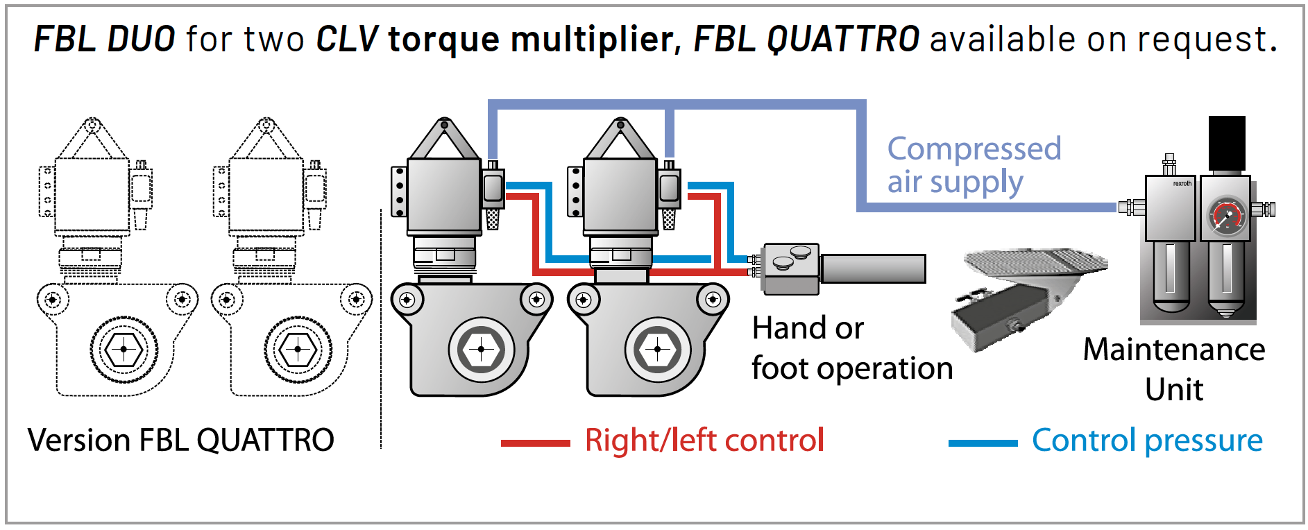 Sơ đồ điều khiển máy xiết ốc bộ trao đổi nhiệt Alkitronic.