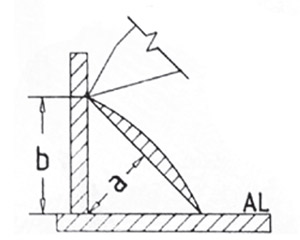 Thước đo đường hàn, mối hàn 474404, độ chính xác ±0.1mm