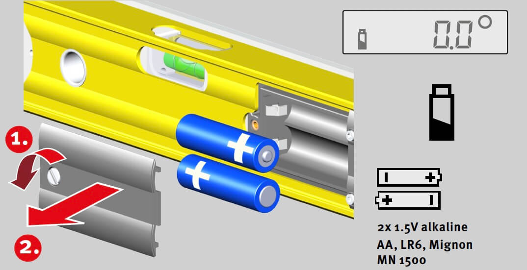 thước đo góc điện tử là gì