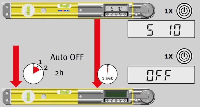 cách sử dụng thước đo góc