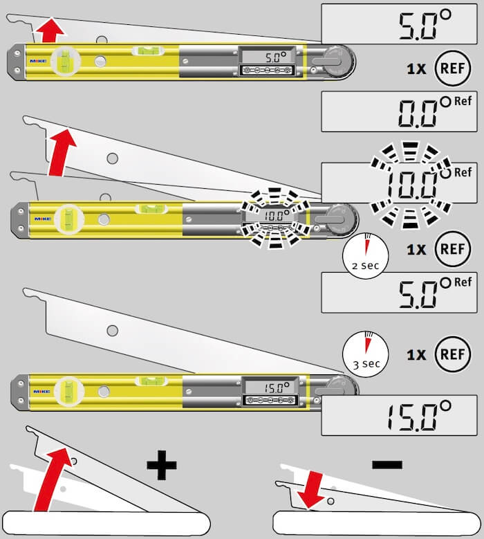 chức năng thước đô góc điện tử